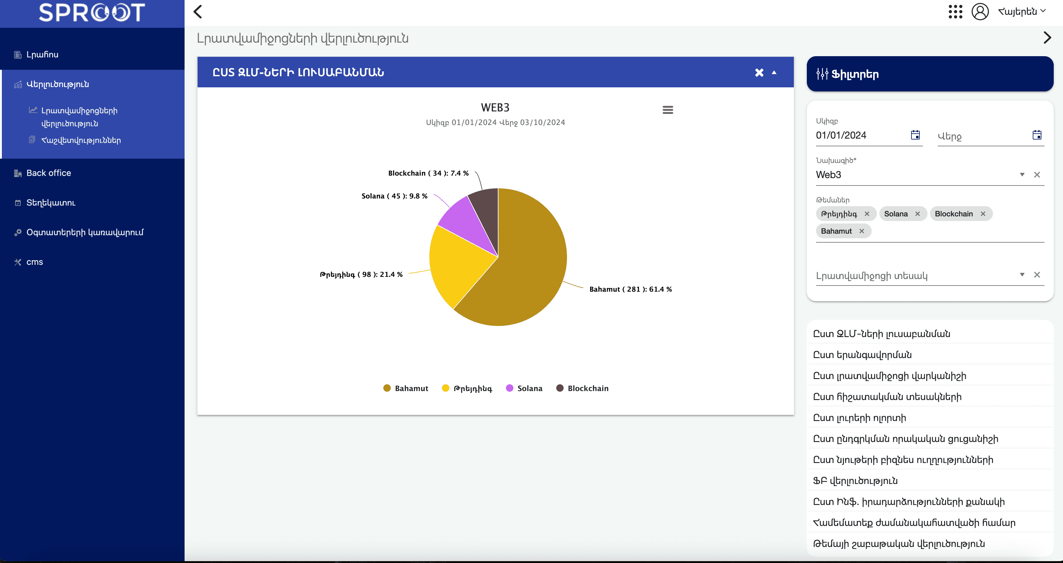 Media Monitoring Platforms